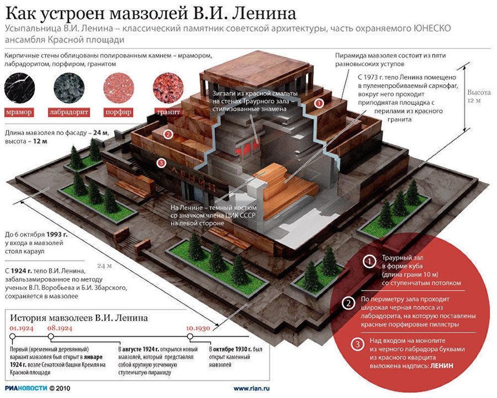 Мавзолей Ленина в Москве